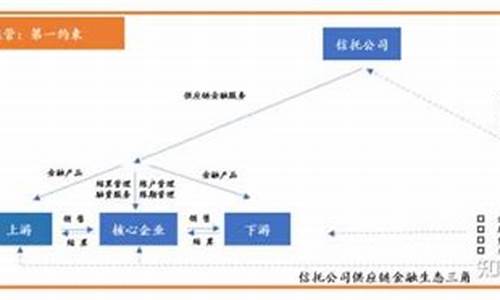 信托 PHP源码_信托产品网站